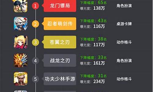 最新游戏排行榜2023_最新游戏排行榜2