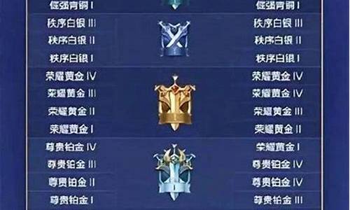 段位继承s23_段位继承s26