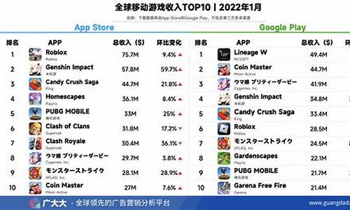 手机游戏排行榜前十名2024最新版本_手