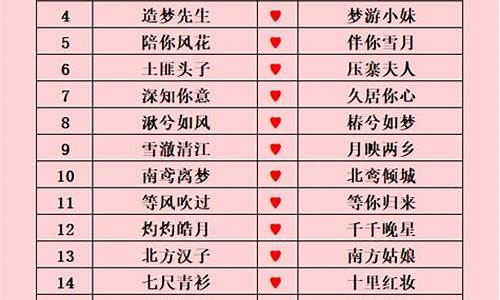 情侣游戏名字_情侣游戏名字超甜一对