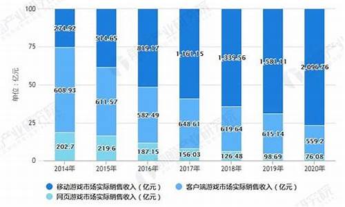 游戏市场_游戏市场分析报告