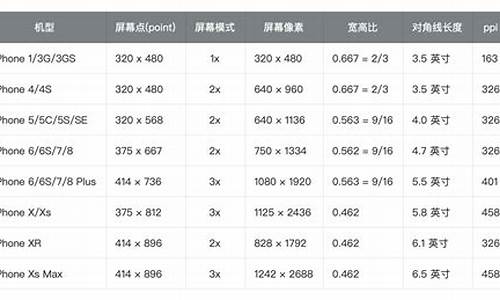 如何调手机游戏屏占比_如何调手机游戏屏占比大小