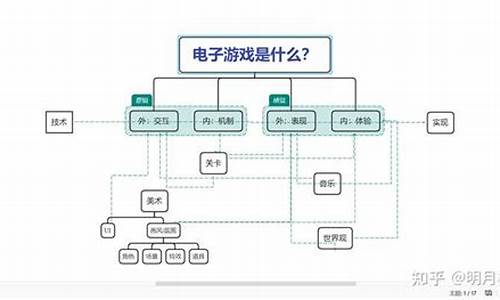 自己开发一款游戏需要多少钱_自己开发一款游戏需要多少钱呢