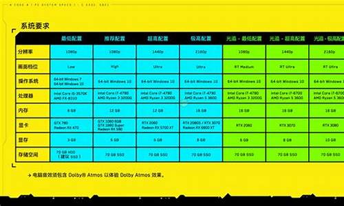 赛博朋克2077配置要求笔记本_赛博朋克2077配置要求笔记本价格