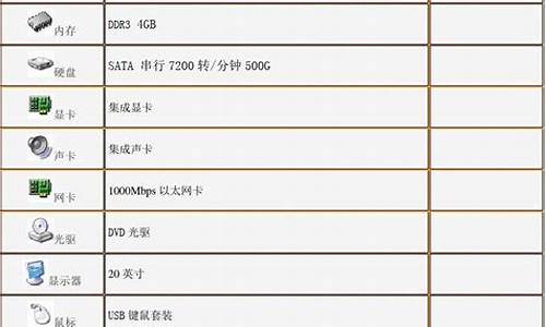 电脑配置清单_电脑配置清单及价格表2023