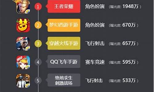 手游打金排行榜前十名_手游打金排行榜前十名网络游戏