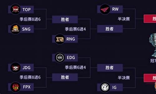 2018lpl赛程全程回顾_2018lpl赛程全程回顾武汉